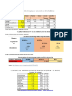 Resultados Quinua