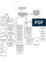 Capitulo 5 Mapa Conceptual-La Elasticidad y Sus Aplicaciones