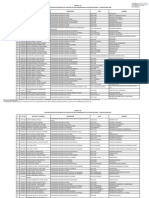 Anexo N.° 1 Segunda Relación de Becarios