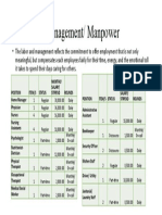 Labor and Management of Nursing Home