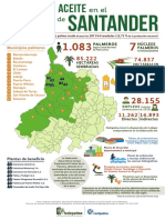 Infografia Palmadeaceite Santander 2019