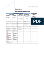 Tabla para Completar Las Unidades Lingüísticas