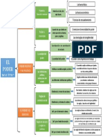 ESQUEMA DE EL PODER POLÍTICO-Edwin Chavesta