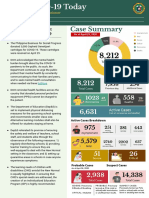 Case Summary: Highlights and Recent Updates On COVID-19