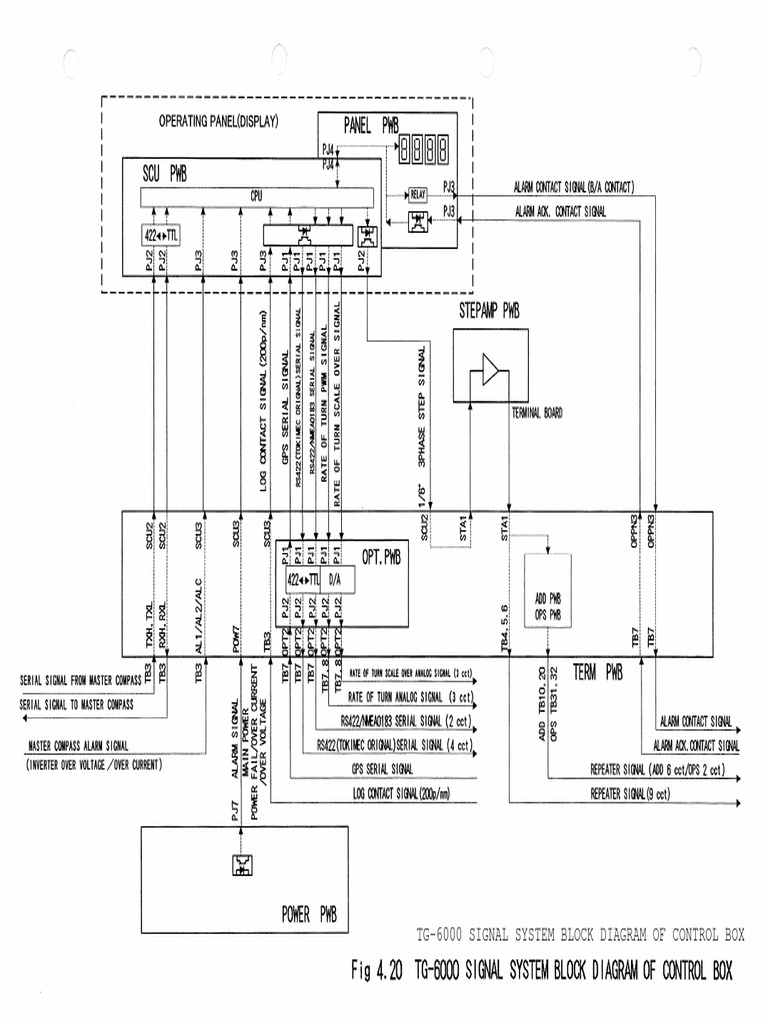Tg-6000 Signal System Block Diagram of Control Box | PDF