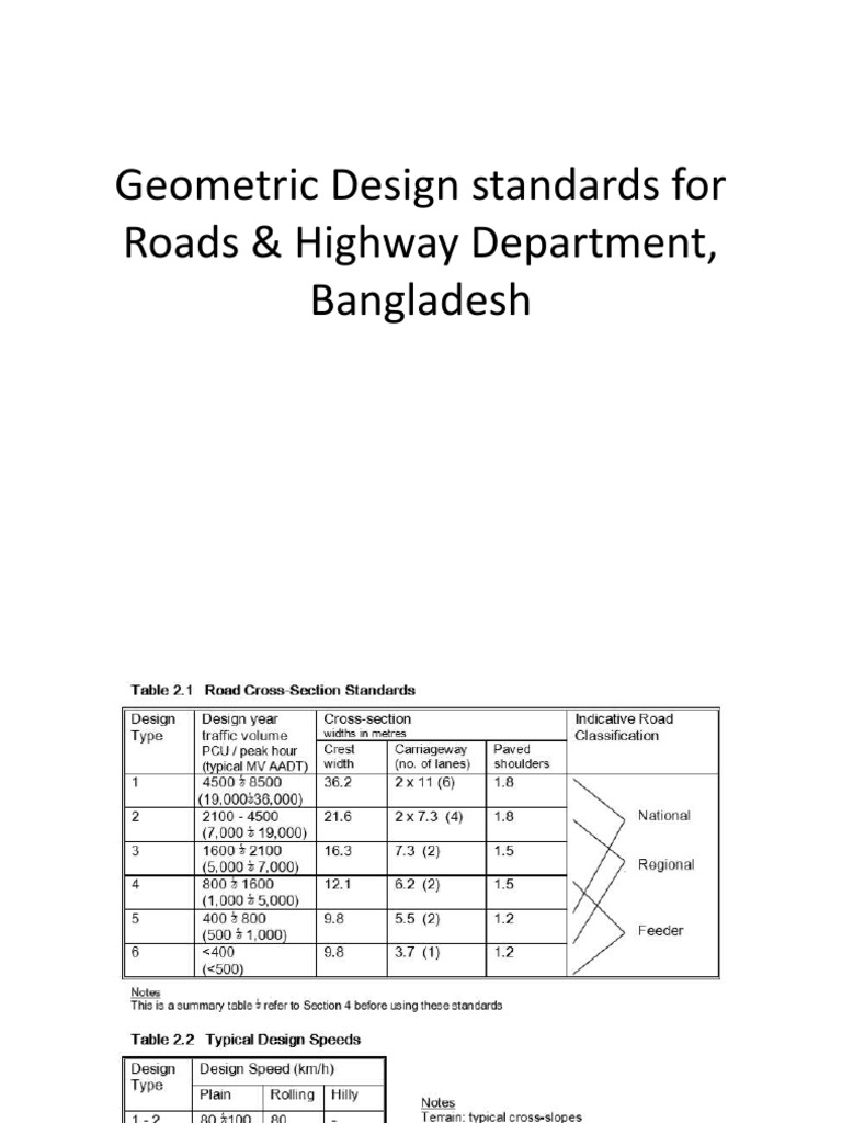 Geometric Road Design Standards Bangladesh | PDF | Technology & Engineering