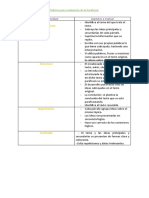 La Paráfrasis - Rúbrica Evaluación