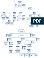 Mapa Conceptual