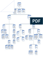 Mapa conceptual (1)