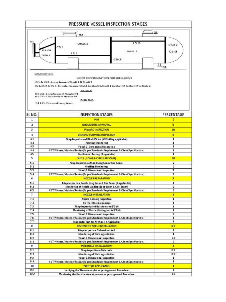 Pressure Vessel Chart PDF Nondestructive Testing Business Process
