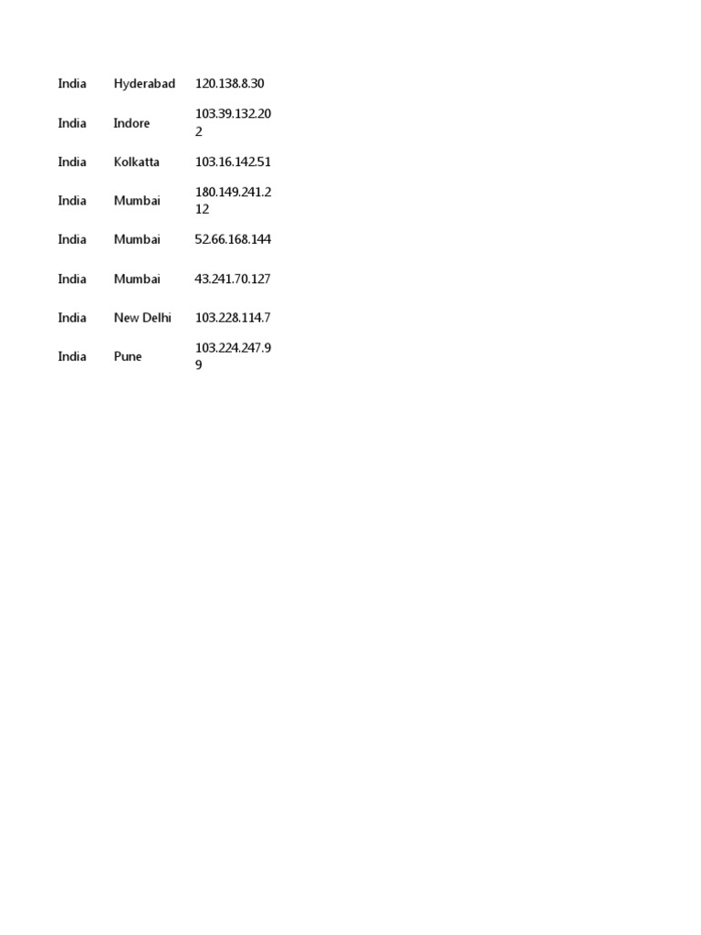 Indian City IP Addresses | PDF