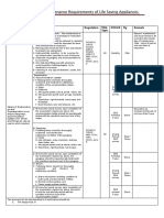 Annex - 3 Maintenance Requirements of Life Saving Appliances