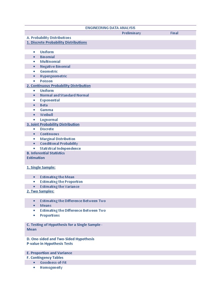 Engineering Data Analysis Checklist | PDF