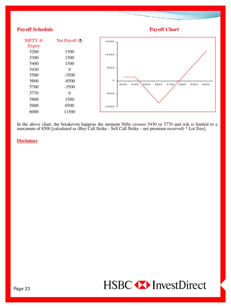 Payoff Schedule Payoff Chart: Nifty at Expiry Net Payoff | PDF | Option ...