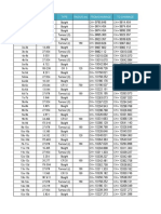 Segment Length Type Radius (M) From Chainage To Chainage