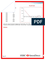 Payoff Schedule Payoff Chart: Nifty at Expiry Net Payoff