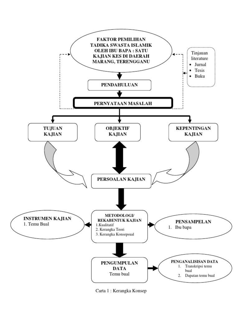 Kerangka Konseptual - Artikel | PDF
