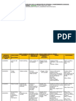 Plan de Trabajo Samecals 21/01/11