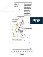 Active Bioperturbation Control of Inactive Bioperturbation: FP CP