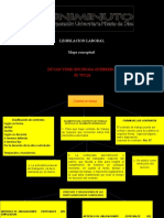 Mapa Conceptual