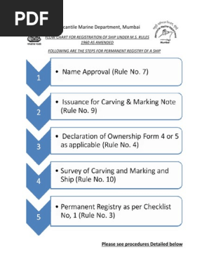 Flow Chart of Registry Process