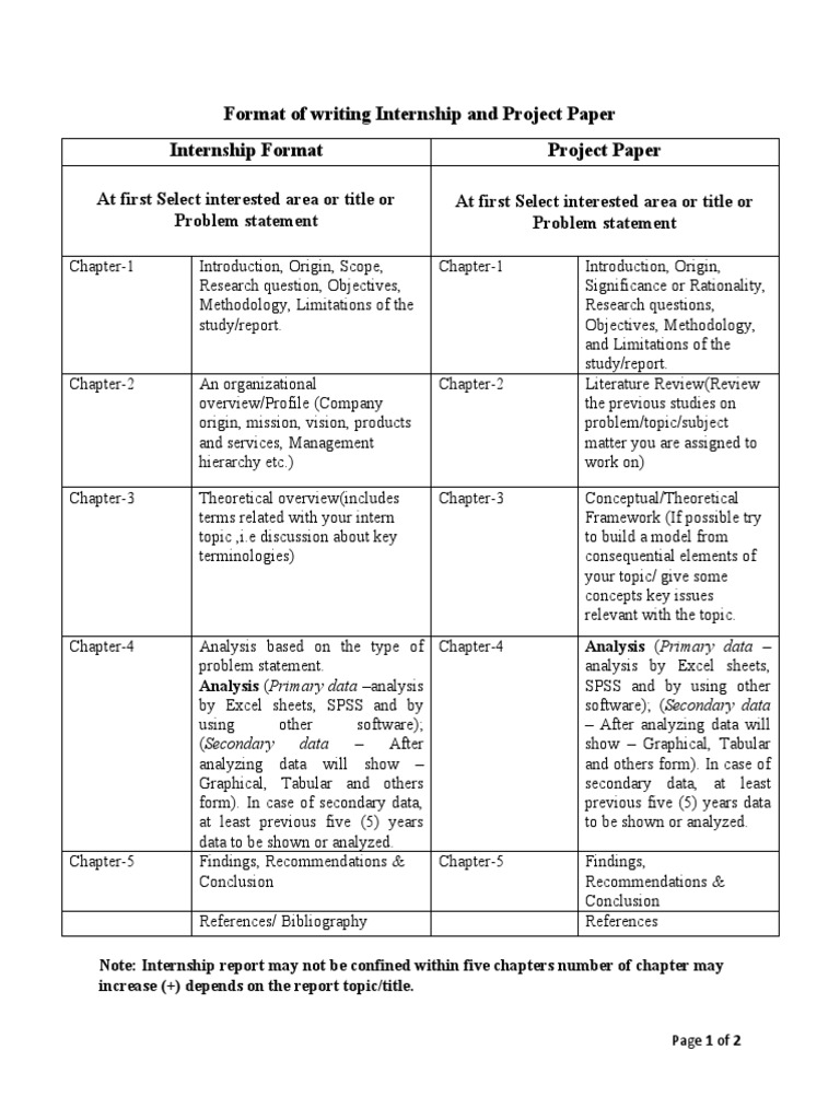 how-to-write-project-paper-pdf-data-science
