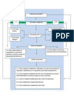 Diagrama de Flujo