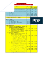 Depreciation - Companies - Act 2013