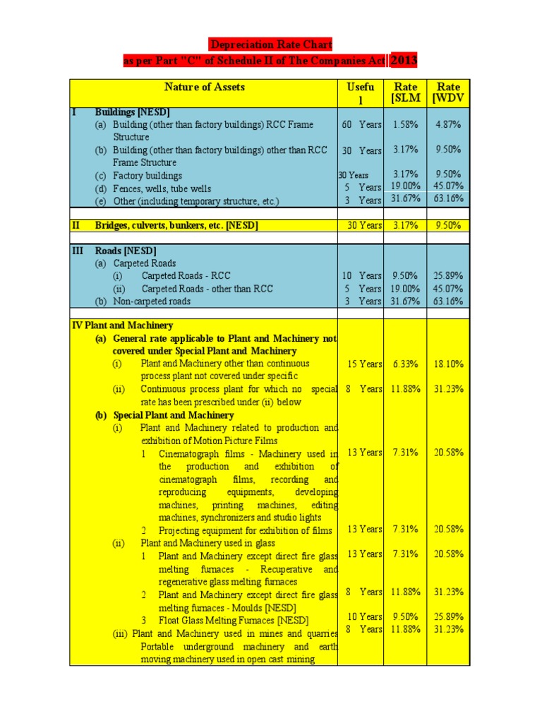 Depreciation Companies Act 2013 PDF Ships Dredging