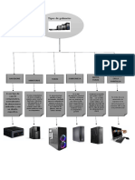 TPOS DE GABINETES.docx