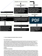 Integration of Products and Services: International Competition