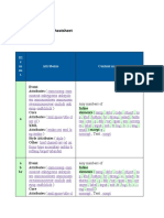 XHTML Cheatsheet: El e M en T Attributes Content Model