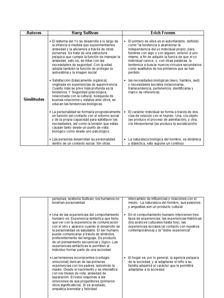 Teoría Interpersonal de Harry Sullivan | PDF | Las emociones | Sicología
