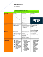 Cuadro Comparativo de Los Modelos de Aprendizajes - Viviana Moreno 4-742-468