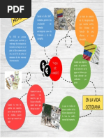 Evidencia 7-Mapa Mental Tasa de Cambio