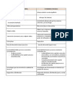 Cuadro Comparativo, Economia Ambiental y Economia Ecologica