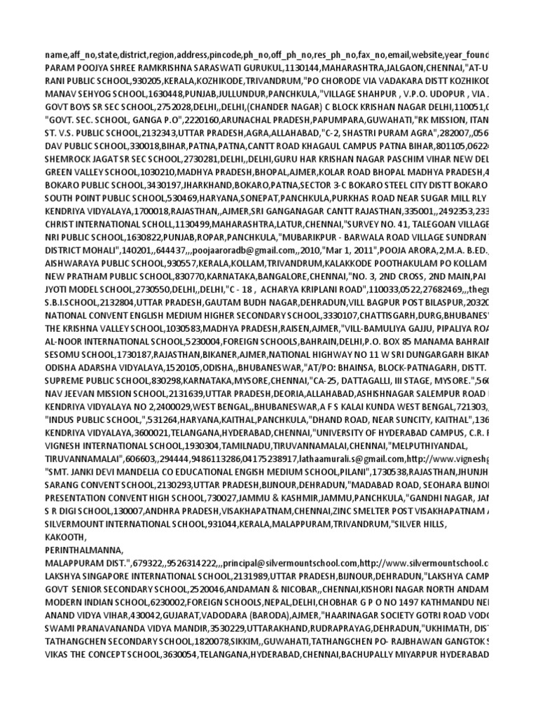 SCHOOLs | PDF | Schools | Sikhism