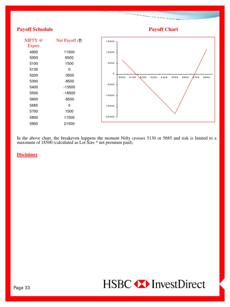 Payoff Schedule Payoff Chart: Nifty at Expiry Net Payoff | PDF | Put ...