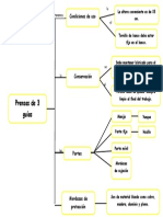 Prensas de 3 Guias PDF
