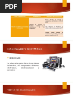 Mapa Mental Hardware y Software | PDF