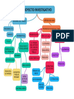 Mapa Conceptual Proyecto Futuro Iv