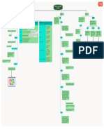 Mapa Conceptual Conjuntos, Relaciones, Funciones V2