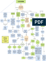 Mapa Conceptual 2 PDF
