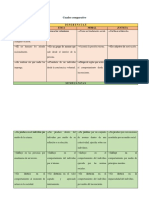 Cuadro Comparativo