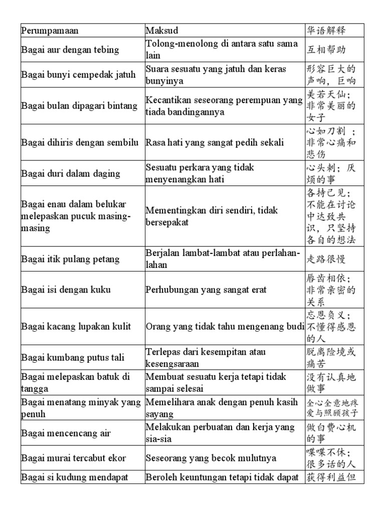 Perumpamaan Pdf