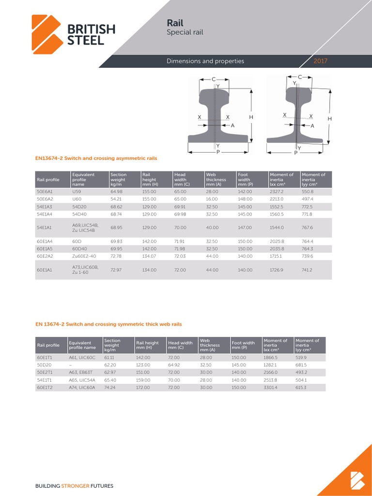 Special Rail Dimensions and Properties PDF PDF Rail Infrastructure