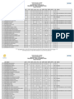 Resultado TAF Eletricista CELESC 2018