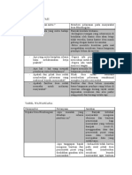 Tabel Wawancara Kelompok 10