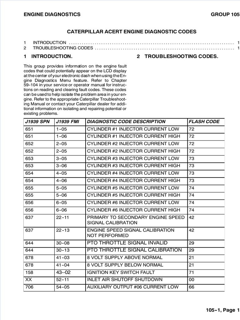 group-105-engine-diagnostics-j1939-spn-j1939-fmi-diagnostic-code