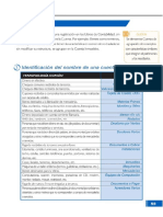 Cuentas contables. Clasificación